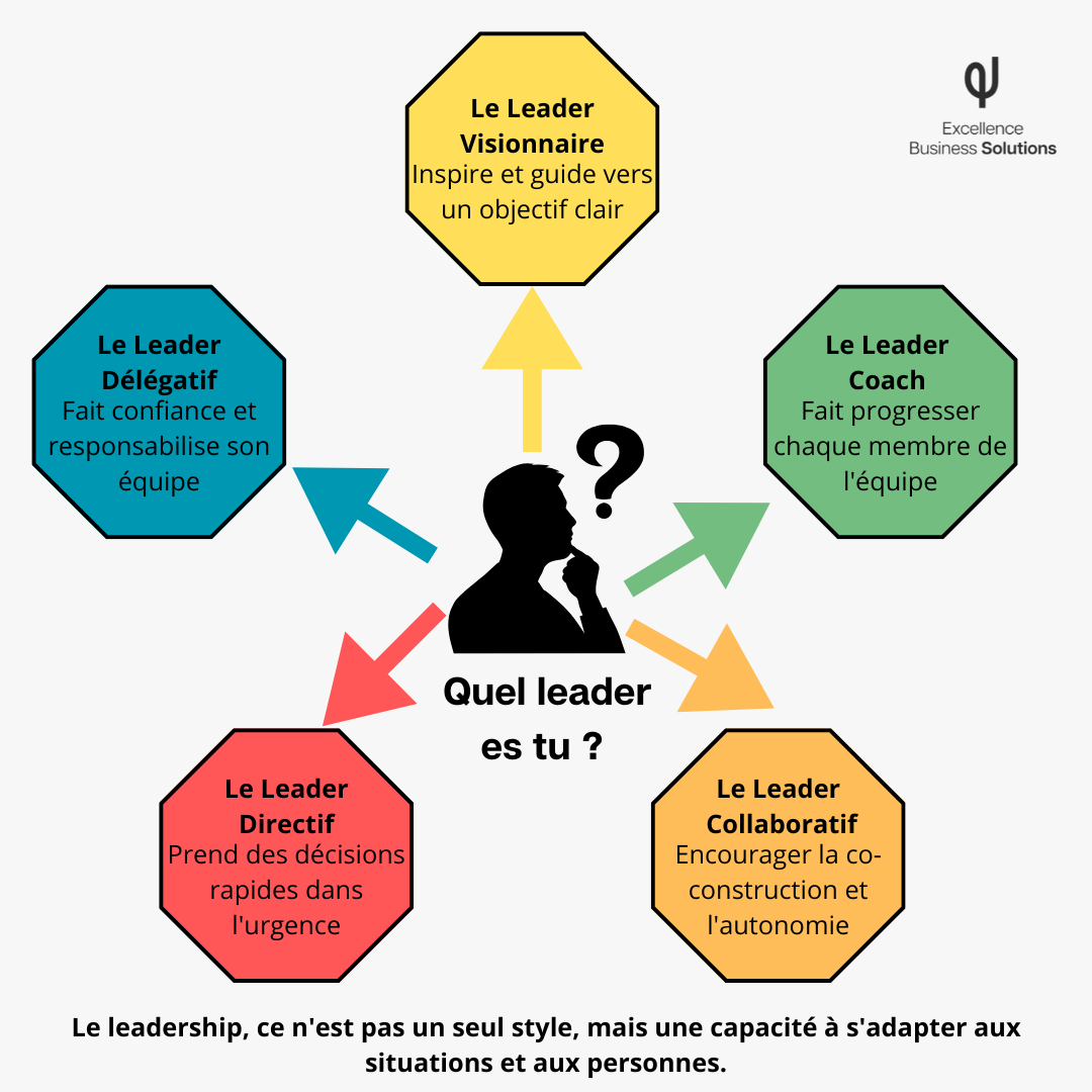 Manager moderne
